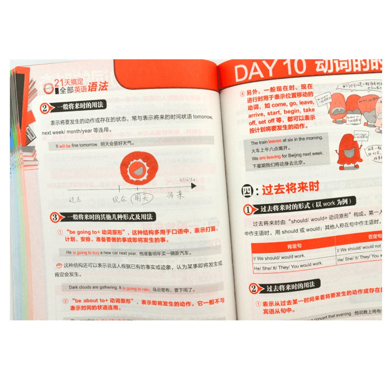 Sg汉舟书店 漫画图解21天搞定全部英语语法白金版learn English Grammar In 21 Days 耿小辉语法grammar 外语wy Language 英语yy English Hzbook Shopee Singapore