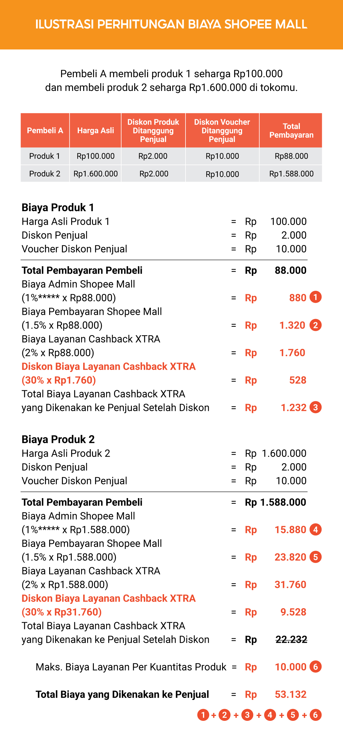 Biaya Layanan Program Cashback Xtra Pusat Edukasi Penjual Indonesia