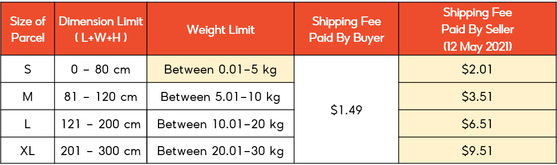 Shipping Fee Rates With Shopee Supported Logistics Shopee Sg Seller Education Hub