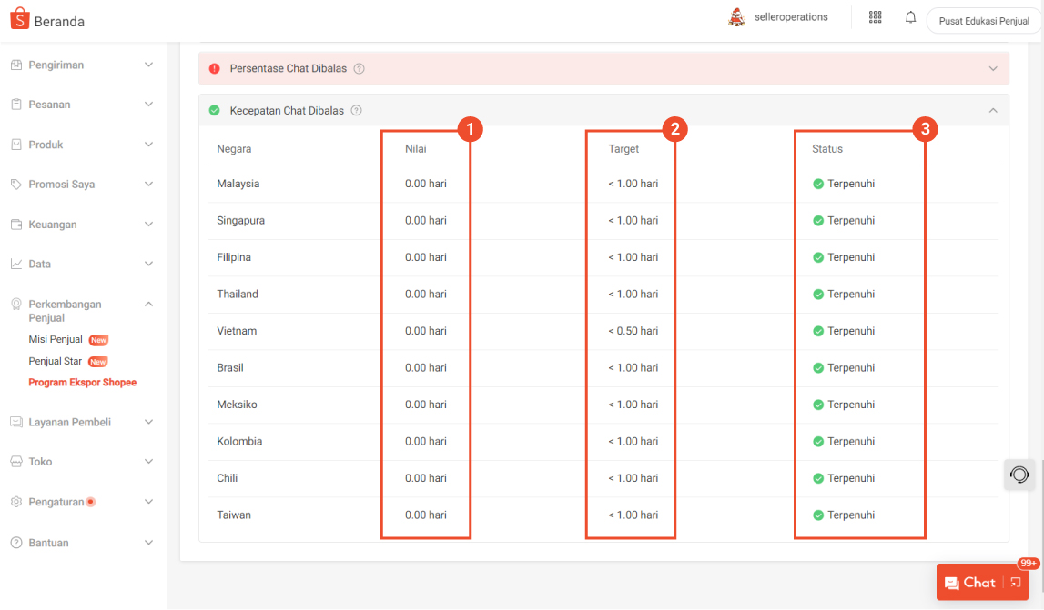 Dashboard Dalam Program Ekspor Shopee | Pusat Edukasi Penjual Shopee ...