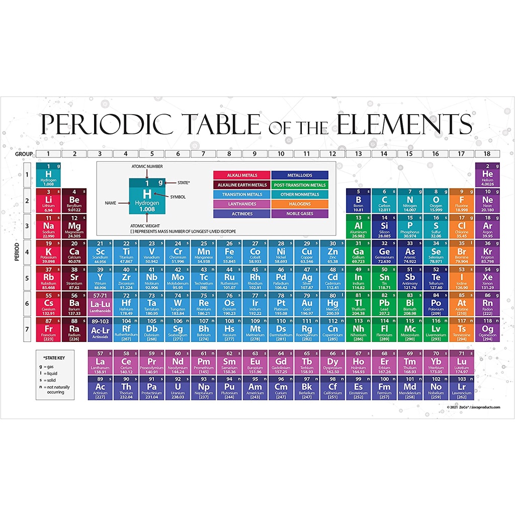 Ki Periodic Table