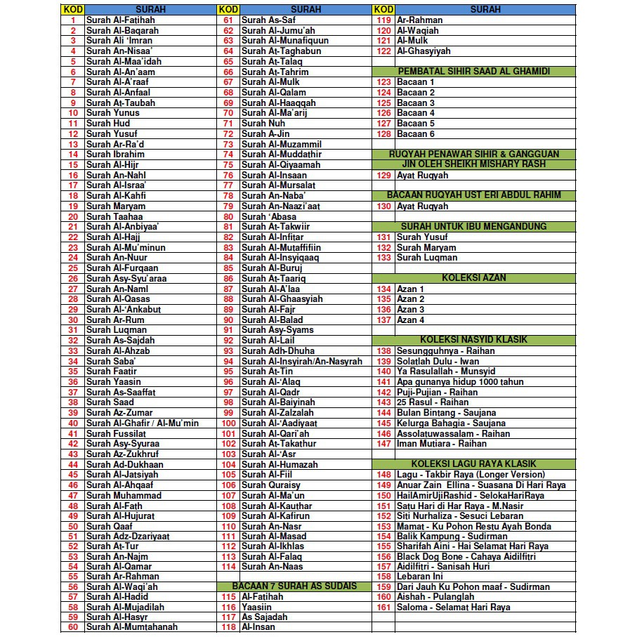 Download 91+ Contoh Surat Surat Yasin Al Ghasyiyah Terbaru Gratis