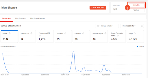Penggunaan Isi Saldo Iklan Shopee Iklanku Indonesia