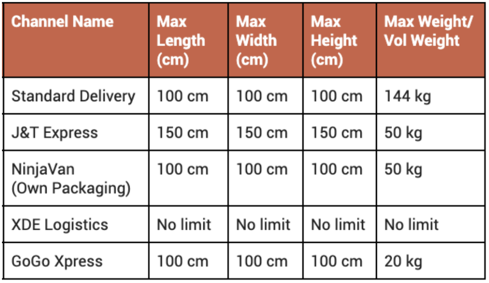 ensure-accurate-weight-and-dimensions-shopee-ph-seller-education-hub