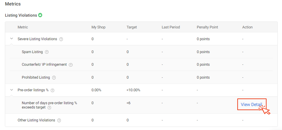 Checking My Pre-Order Listing Percentage | Shopee MY Seller Education Hub