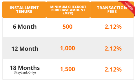 Shopee S Installment Plan Payment Channel Shopee My Seller Education Hub