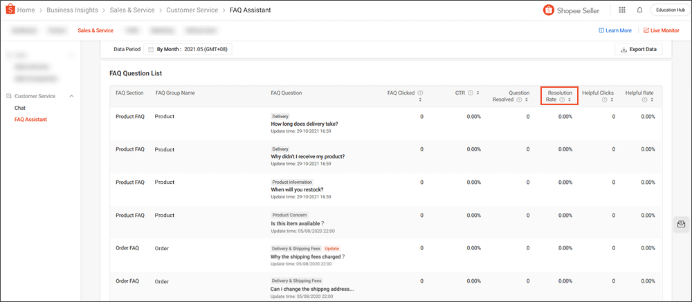 Analyzing FAQ Assistant Statistics | Shopee PH Seller Education Hub