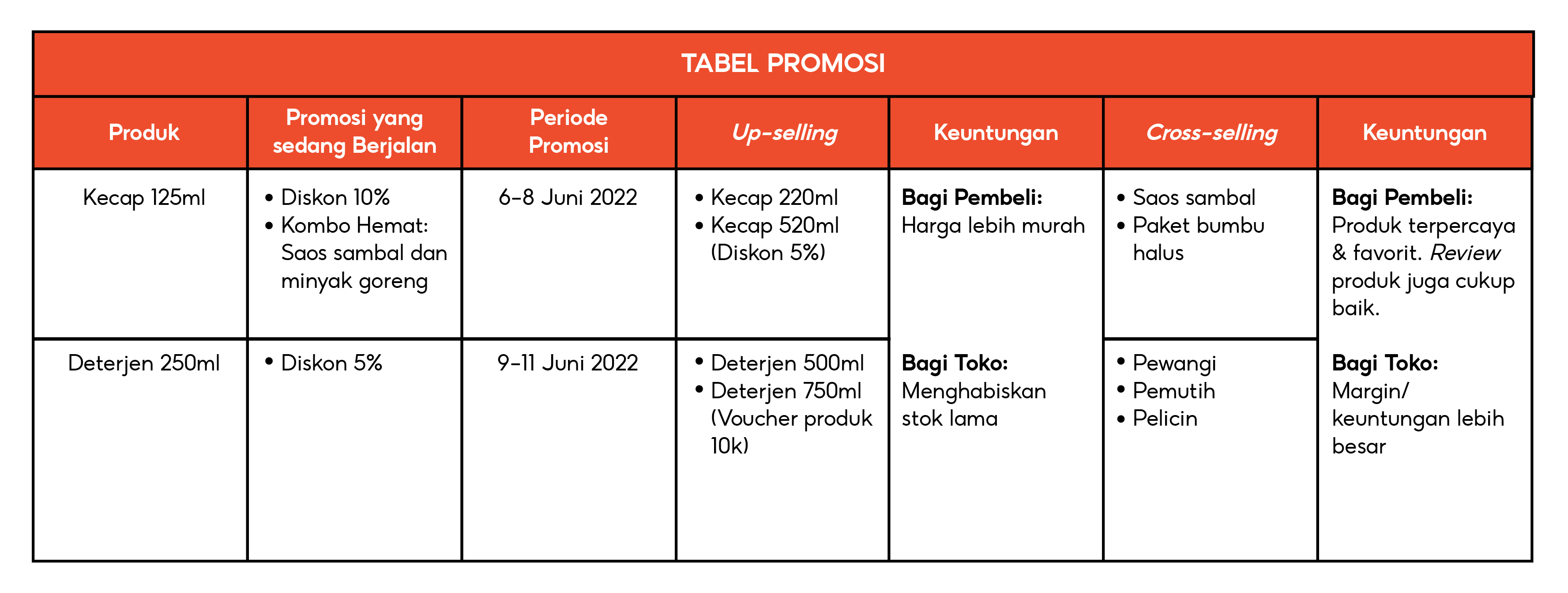 Tips Membangun Loyalitas Pembeli dengan Layanan After Sales | Pusat ...