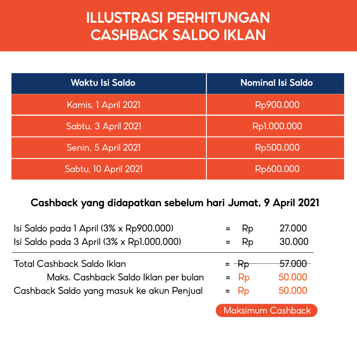 Apa Itu Biaya Admin Penjual Non Star Pusat Edukasi Penjual Indonesia