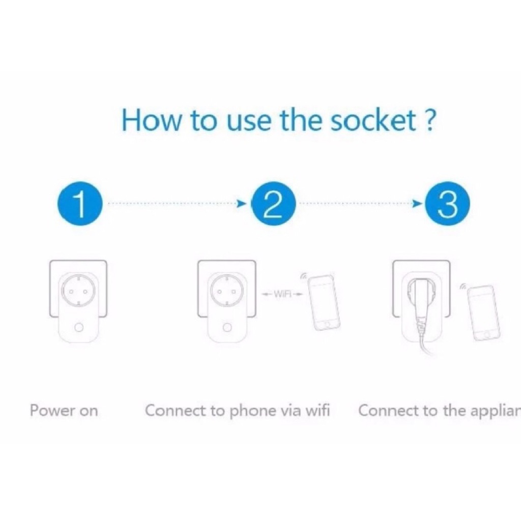 Alexa, Nest und Google Assistant Sonoff S20 WiFi Smart Socket Typ F 3er Set