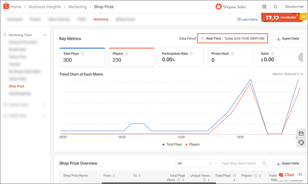 About Shop Prize | SG Seller Education [Shopee]