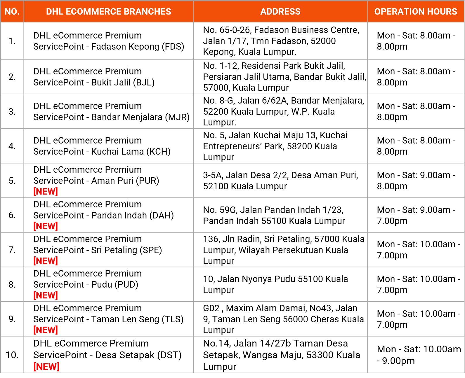 Dhl Ecommerce Introducing Shopee S Dhl Ecommerce Priority Lanes