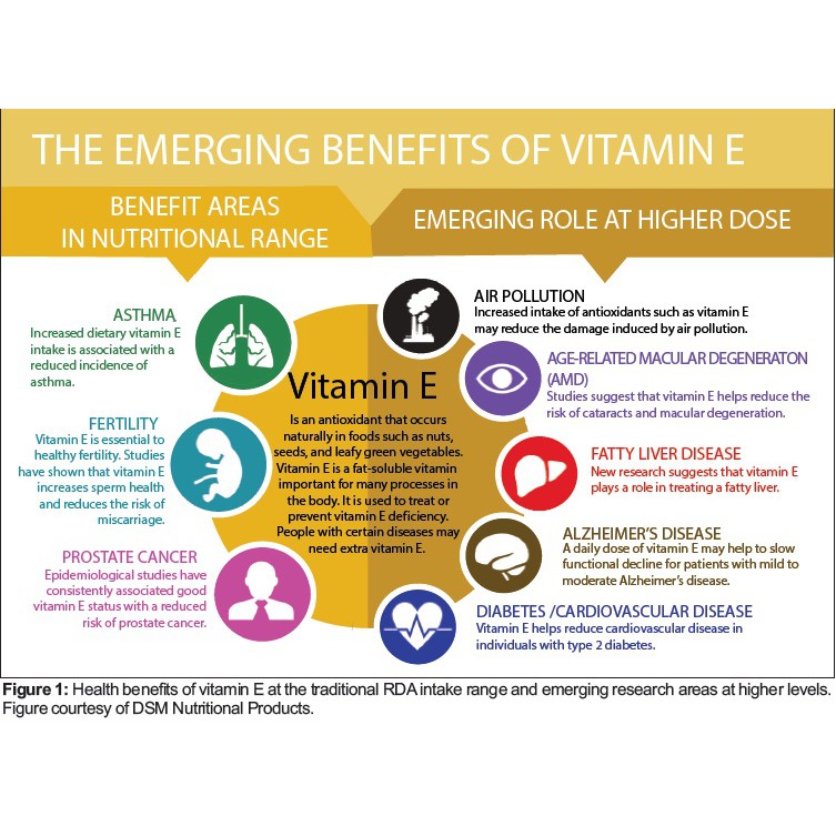 Vitamin E For Diabetes Type 2