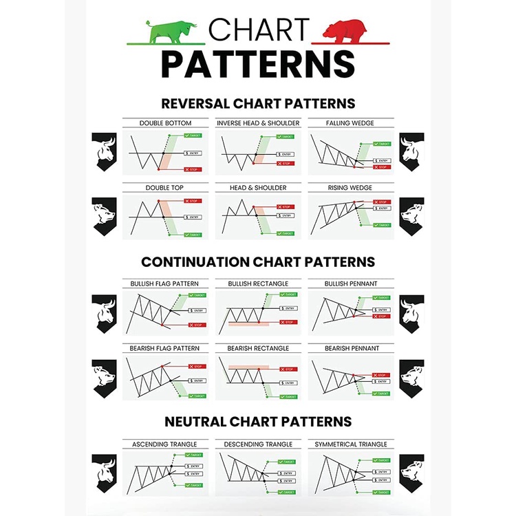 Candlestick Patterns Trading for Traders Poster Reversal Continuation ...