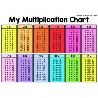 [Shop Malaysia] a4 poster multiplication table times table sifir 1-12 ...