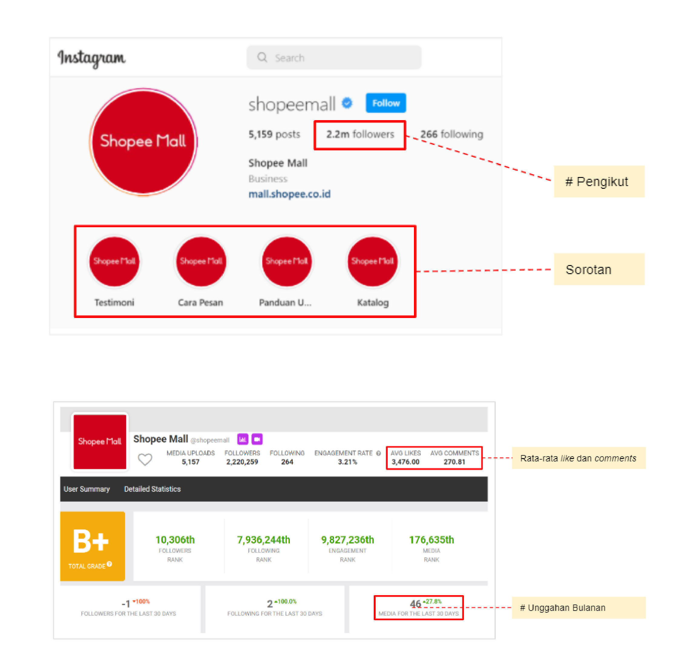 Syarat Daftar Shopee Mall untuk Seller