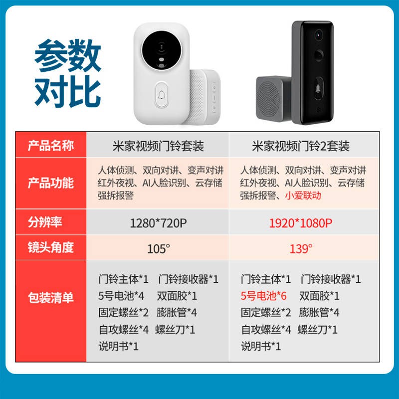Xiaomi Smart Vision Door Bell 2 Video Monitor Doorbell Set Home Cat Eye Camera Shopee Singapore
