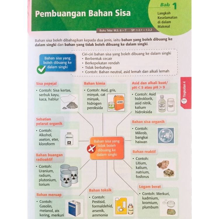 Wow Science Spm Graphics Shopee Singapore