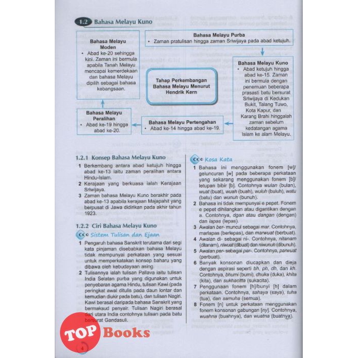 Topbooks Bakti Science Stpm Language Training Semester 1 Shopee Singapore