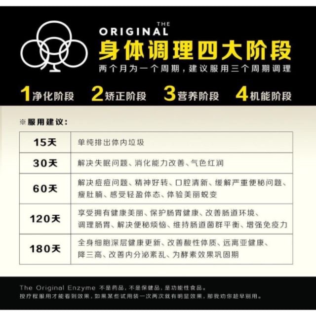 酵素是什么 酵素是酶 酵素是新陈代谢的催化剂 酵素是脾胃不调的修复师 快乐酵素happy Enzyme Facebook