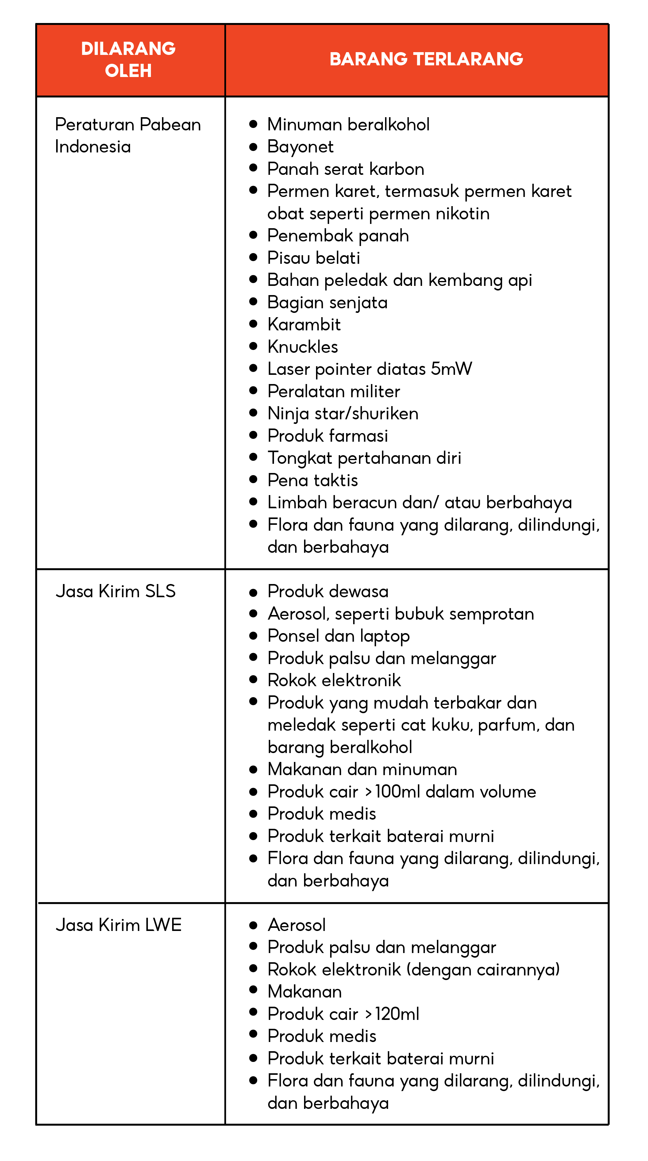 Apa Itu Penjualan Produk Dilarang? | Pusat Edukasi Penjual Shopee Indonesia