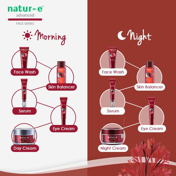 Natur E Advanced Anti Aging Series Package Singapore