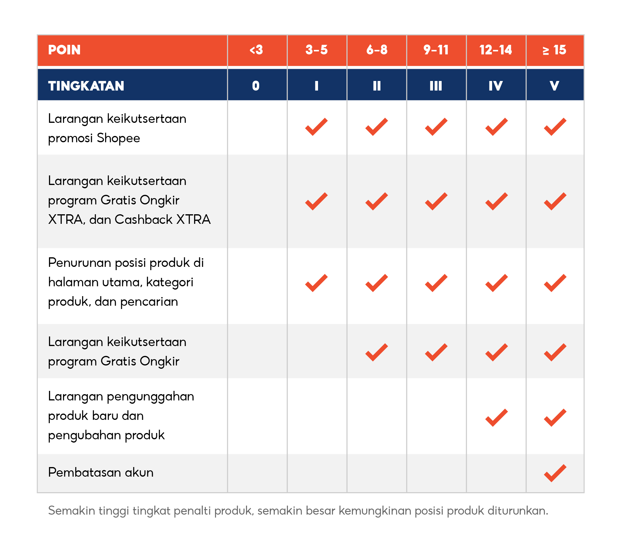 Aturan Poin Penalti Shopee: Panduan Lengkap untuk Seller Sukses