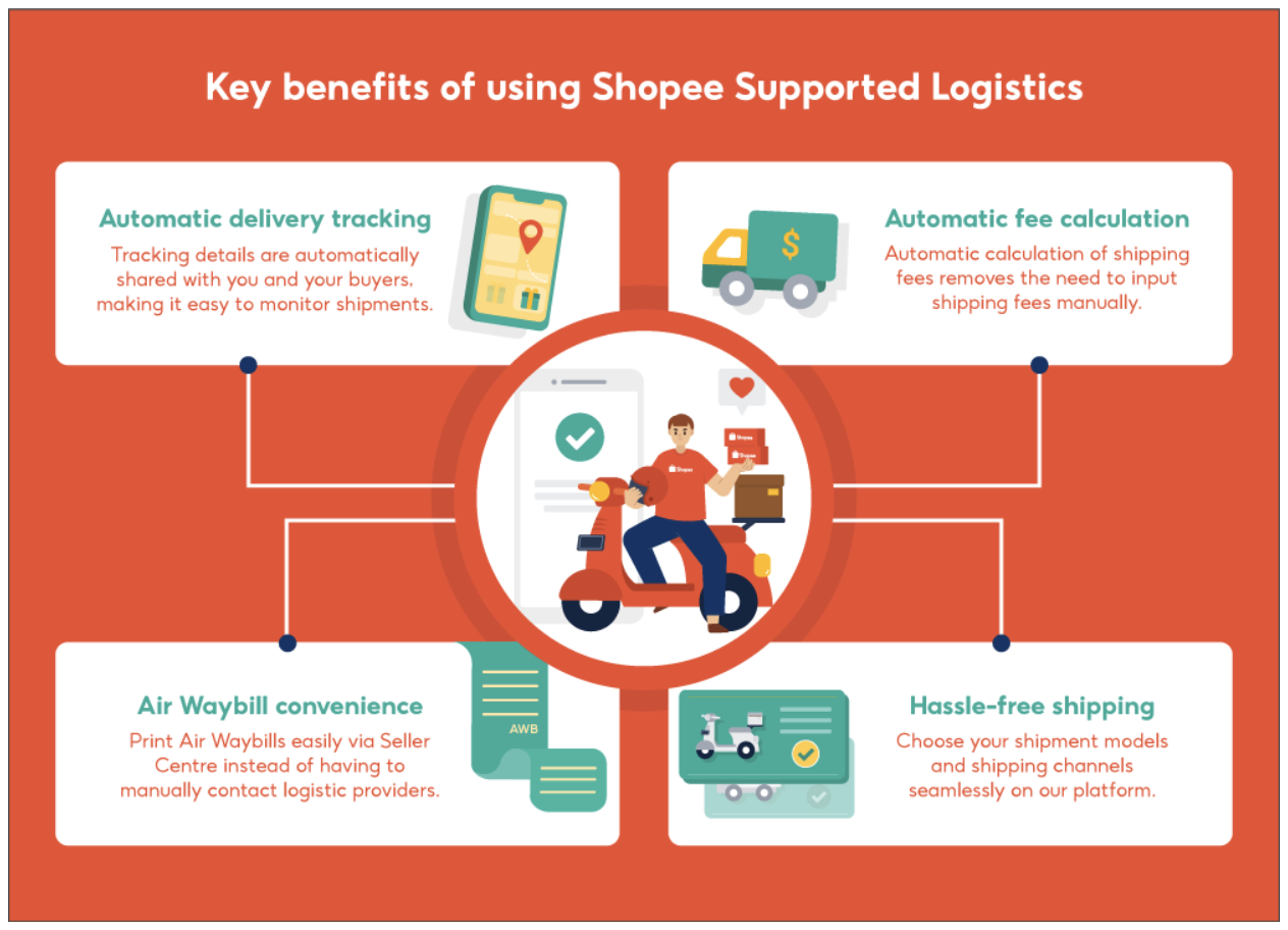 How To Set Shipping From Oversea In Shopee Malaysia 