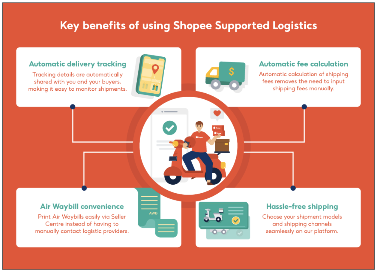 Setting shipping channels PH Seller Education