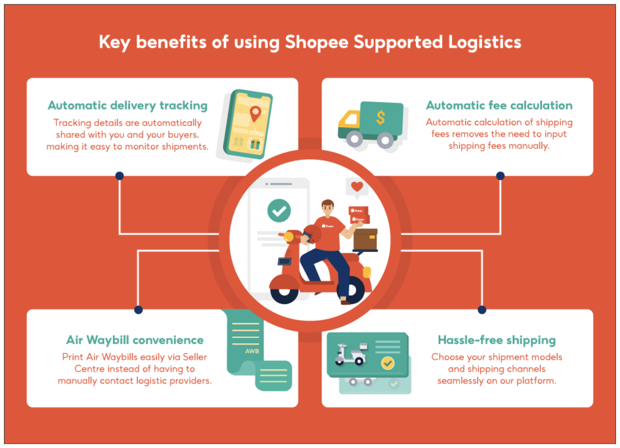 How do I enable shipping options on Shopee? - Easy Shopee & Lazada