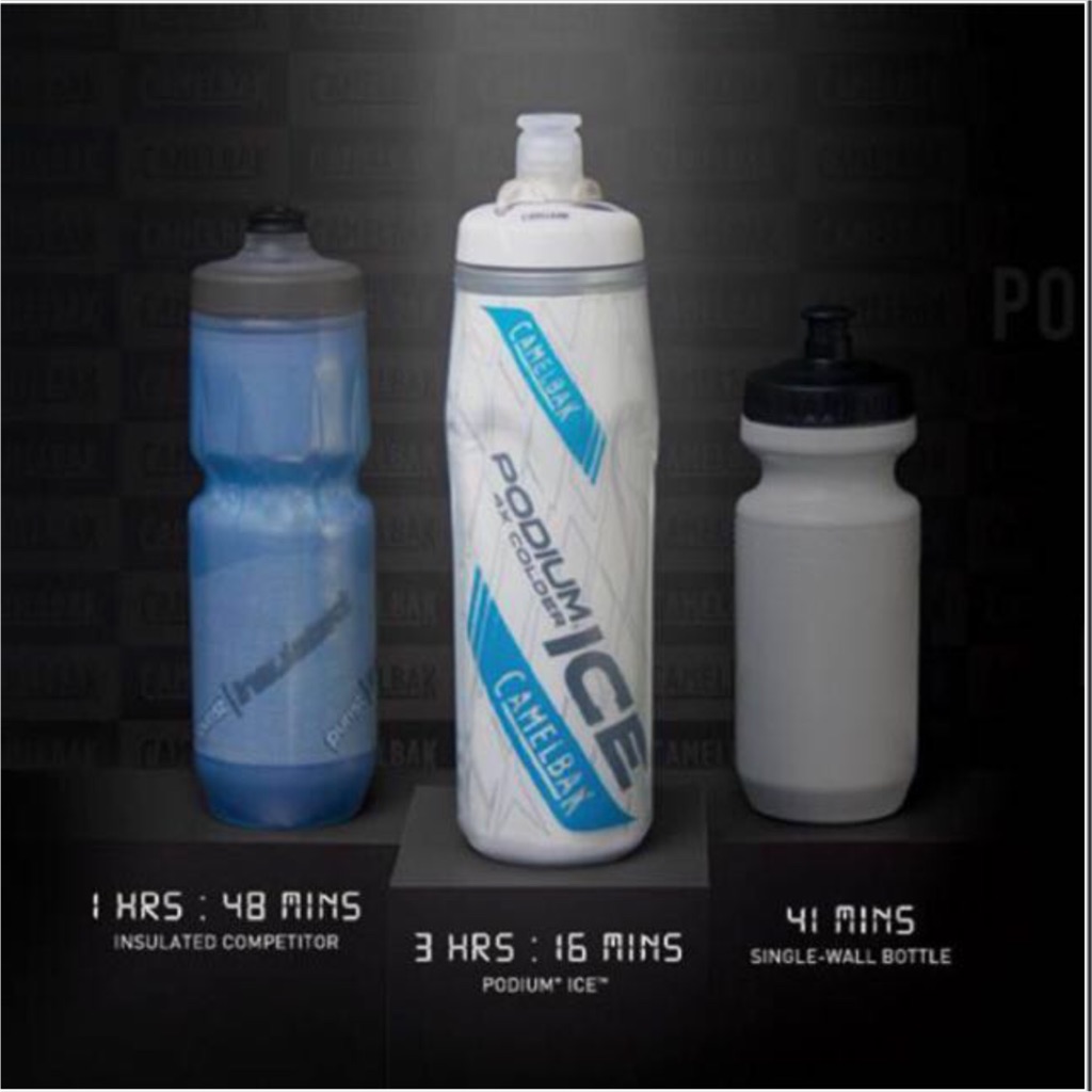 bidon camelbak podium ice 750ml