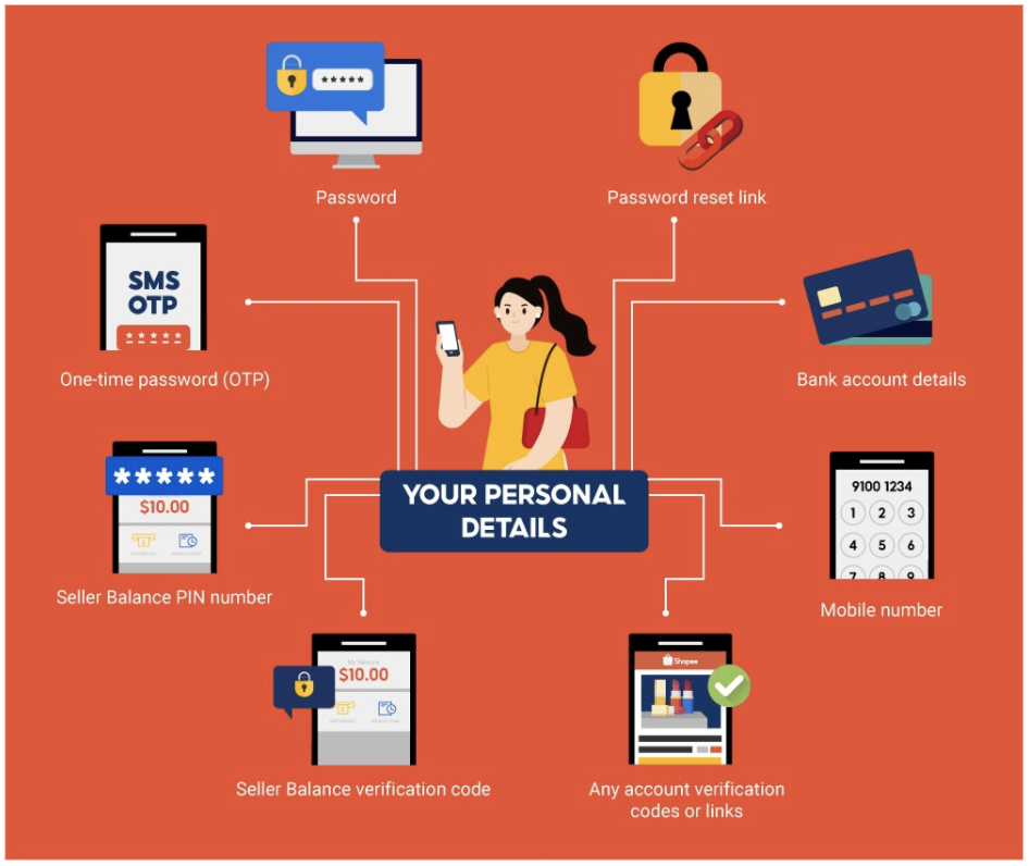 Suspicious Account Activity | PH Seller Education [Shopee]