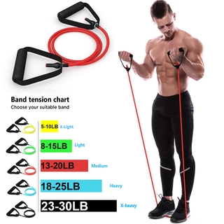 cheapest resistance band