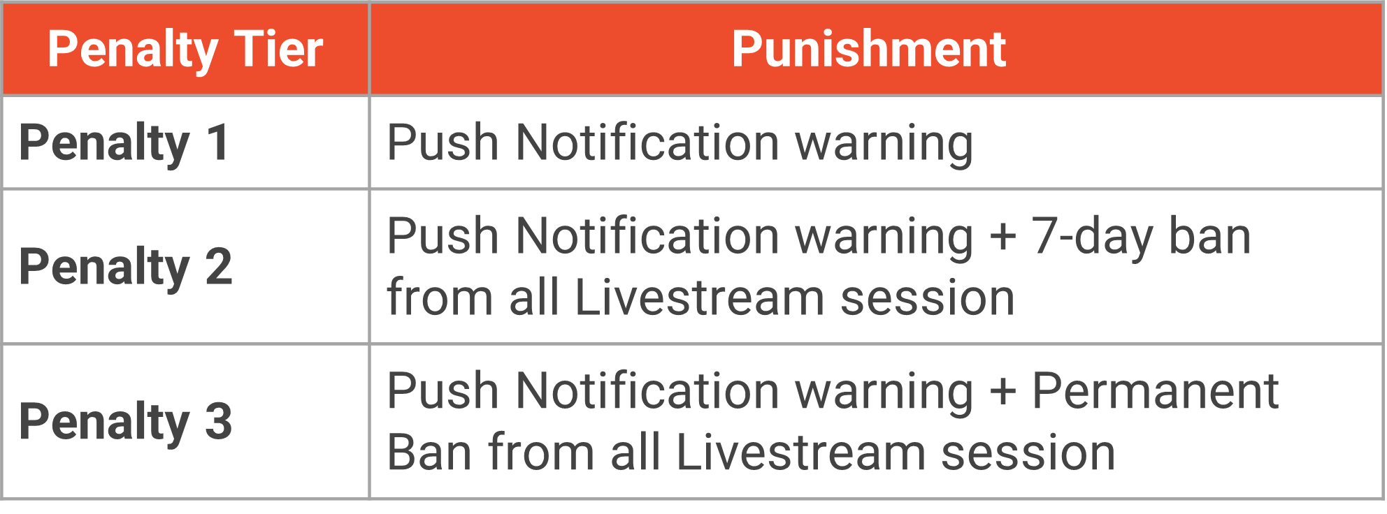 Shopee Live Viewer Comments | Shopee MY Seller Education Hub