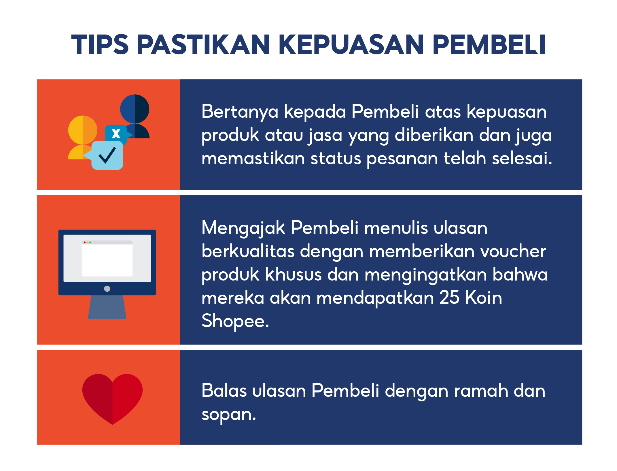 Memahami Siklus Penjualan | Pusat Edukasi Penjual Shopee Indonesia