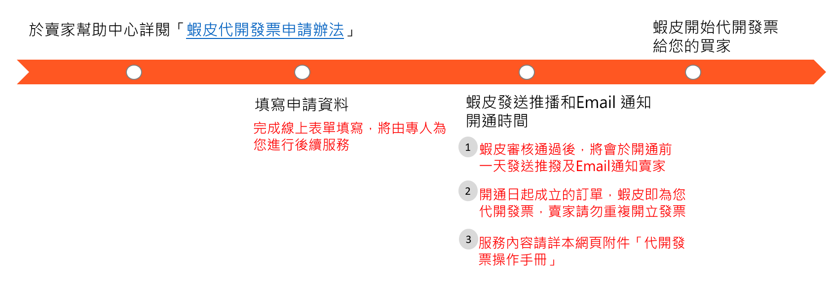 Shopee卖家常见问题 虾皮代开发票服务怎么用 连连国际官网