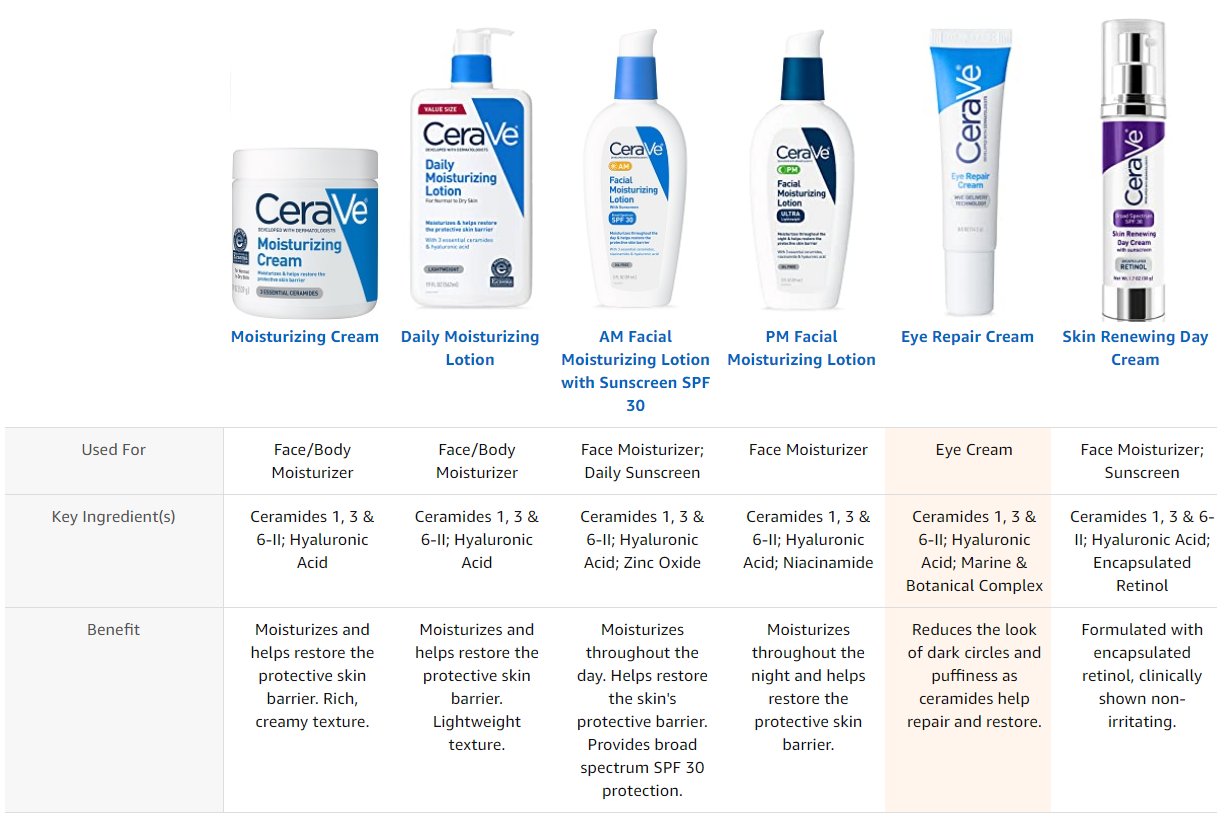 cerave with hyaluronic acid and ceramides
