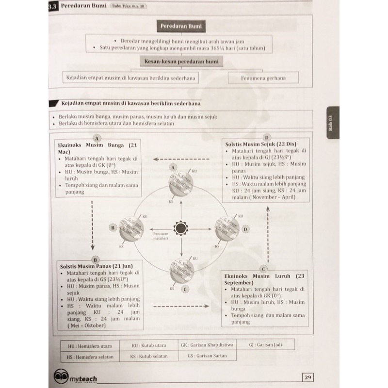 Shop Malaysia] (Koh) Omg 5.0 Oh My Teacher Geography Form 1 2 3 