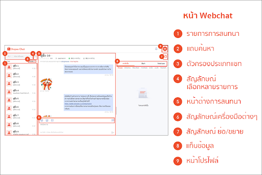 ฟีเจอร์แชทร้านค้า | ศูนย์เรียนรู้ผู้ขาย Shopee Thailand