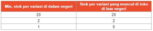 Mekanisme Program Ekspor Shopee Pusat Edukasi Penjual Shopee Indonesia