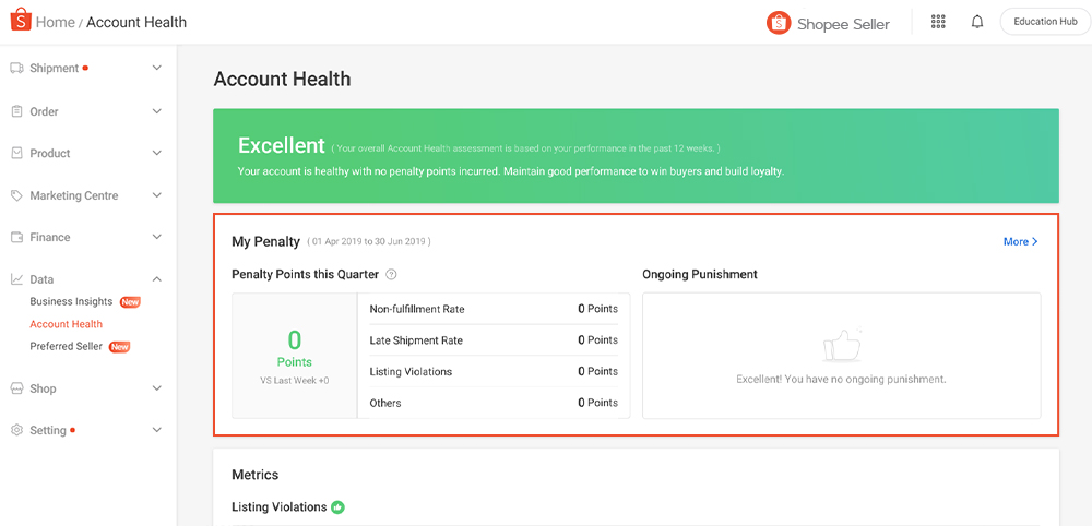 Seller Penalty Points System My Seller Education Shopee