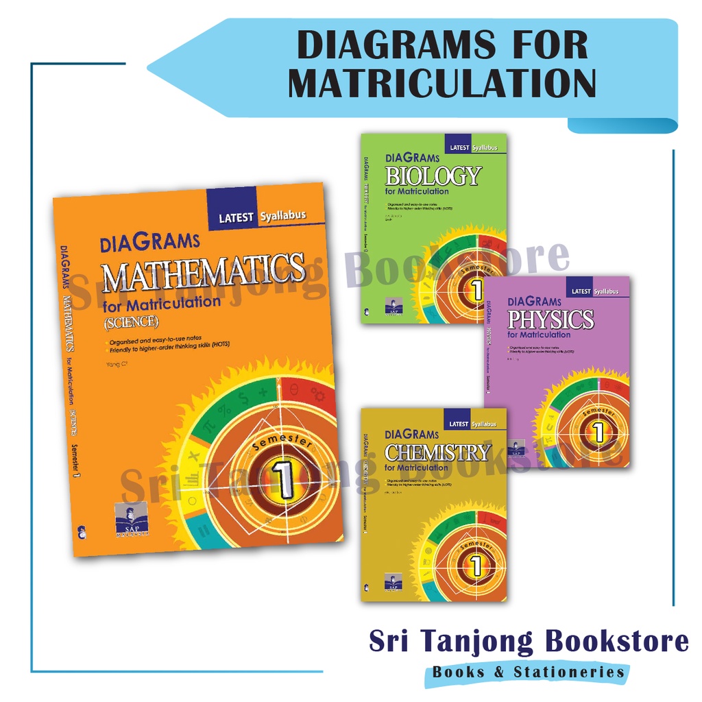 Sri Tanjong Sap Diagrams For Matriculation Semester 1 Stpm Sap Shopee Singapore