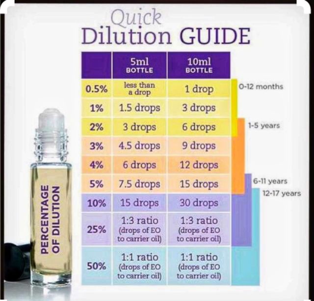 Essential Oil Young Living White Angelica Pre Dilute 10ml Li Shopee Singapore