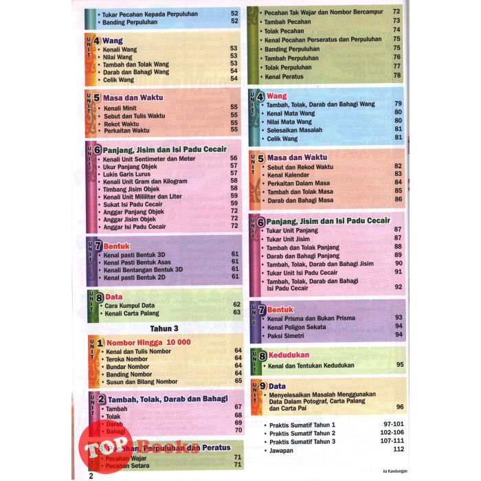 Topbooks Pni Neuron Holistic Learning Mathematics Year 1 2 3 Kssr Visual Mind Maps Diagram Shopee Singapore