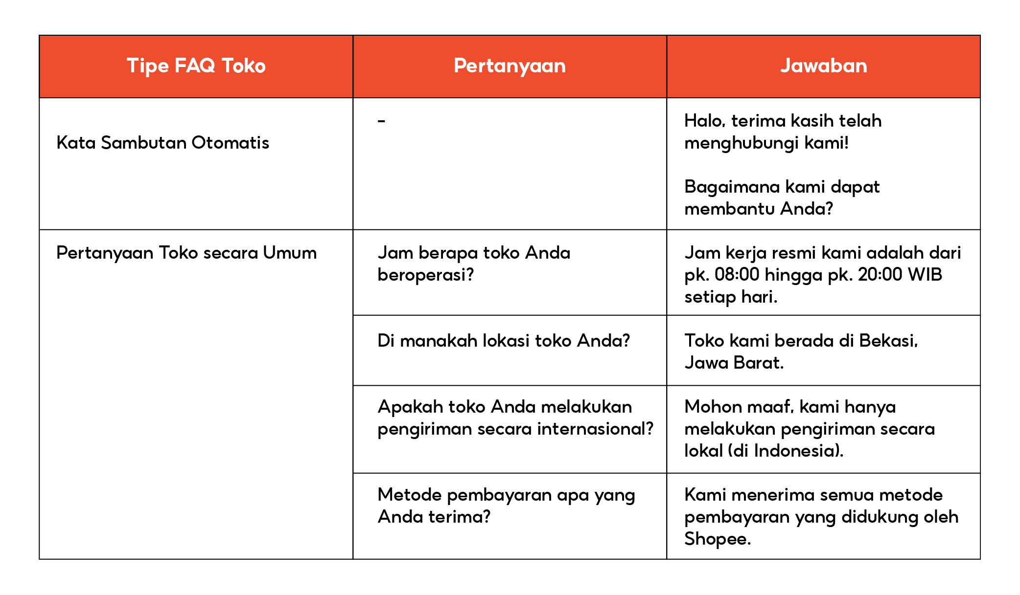 Tentang Asisten FAQ | Pusat Edukasi Penjual Shopee Indonesia