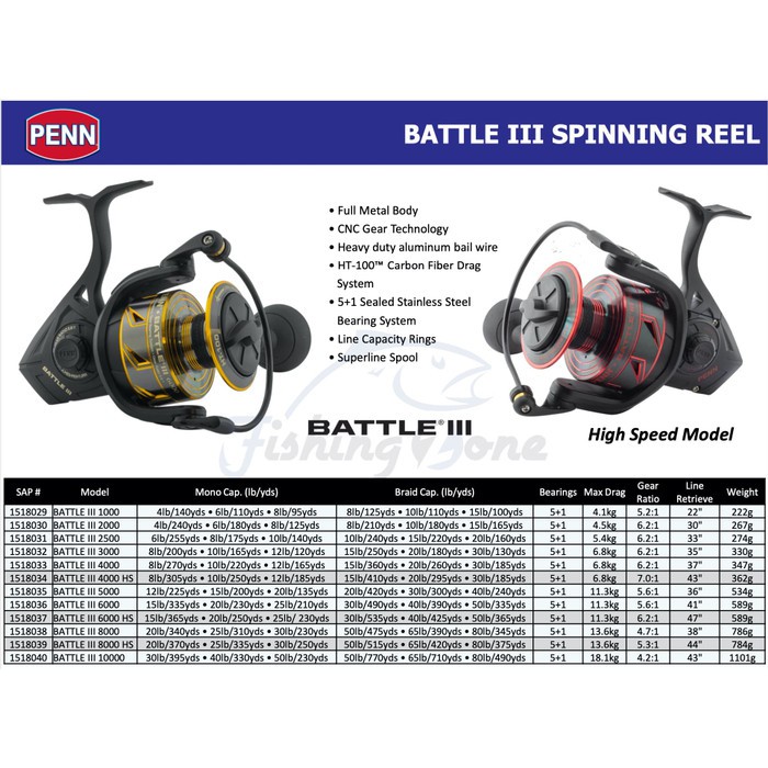 Penn Penn Battle Iii 1000 Spinning Reel Shopee Singapore