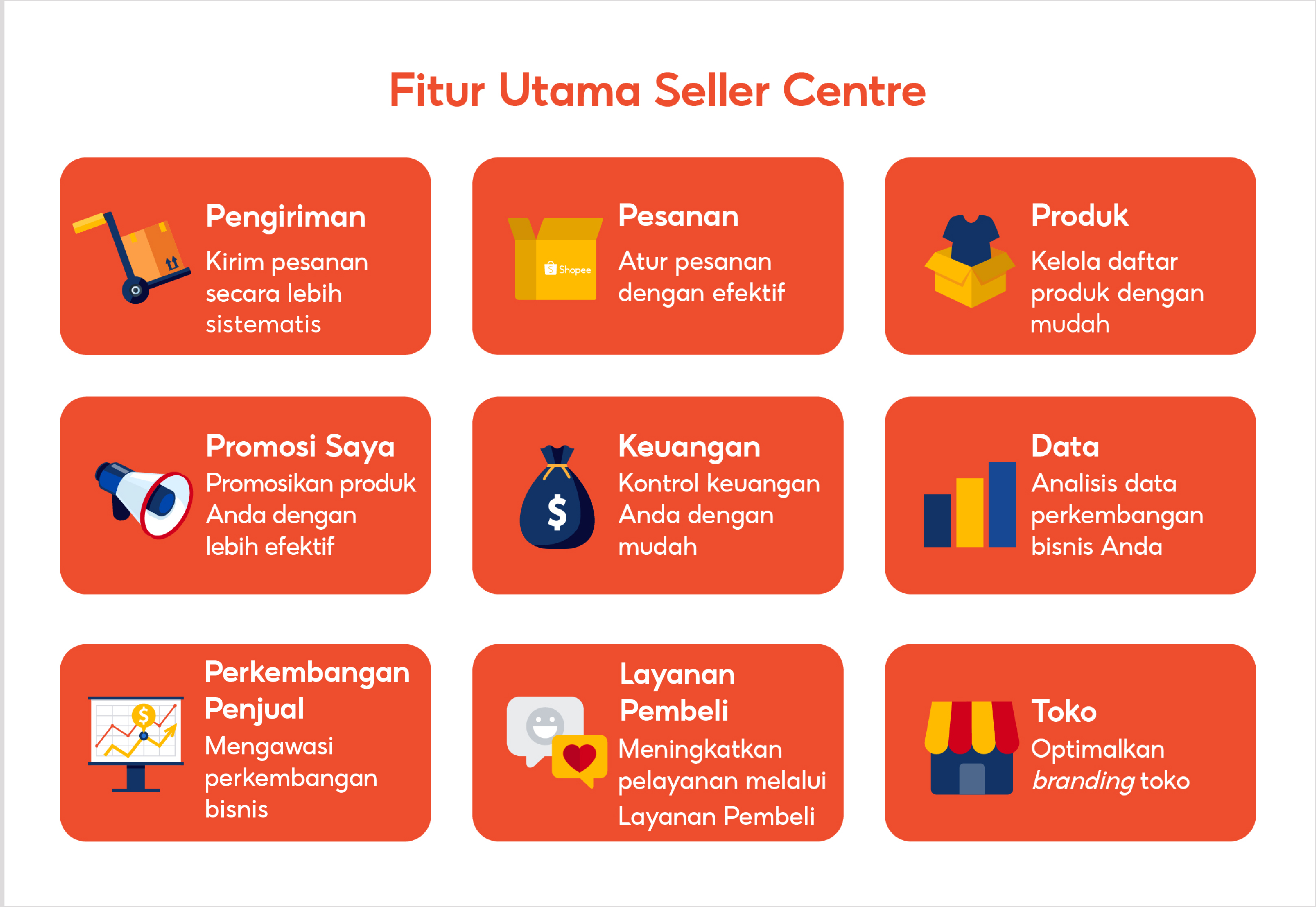 Perbedaan Berjualan Via Seller Centre Dengan Aplikasi Shopee