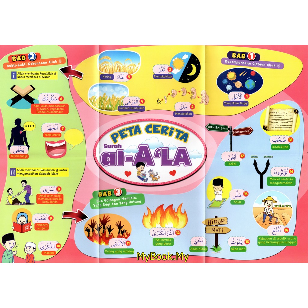 Myb Books Tafsir Mini Surah Al A Hayu Aposhayu La Childbirth Generation Of The Qur An Poster Picture Telaga Blue Shopee Singapore