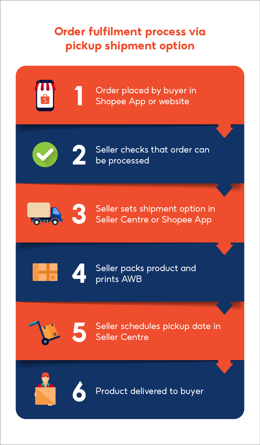 Arranging for shipment | PH Seller Education [Shopee]