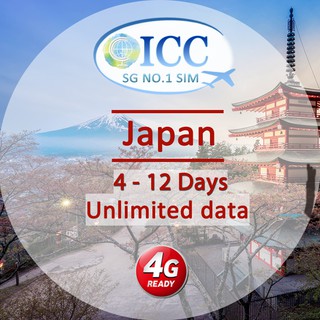ICC_Japan 4-15 Days Unlimited data SIM Card (Softbank Network)